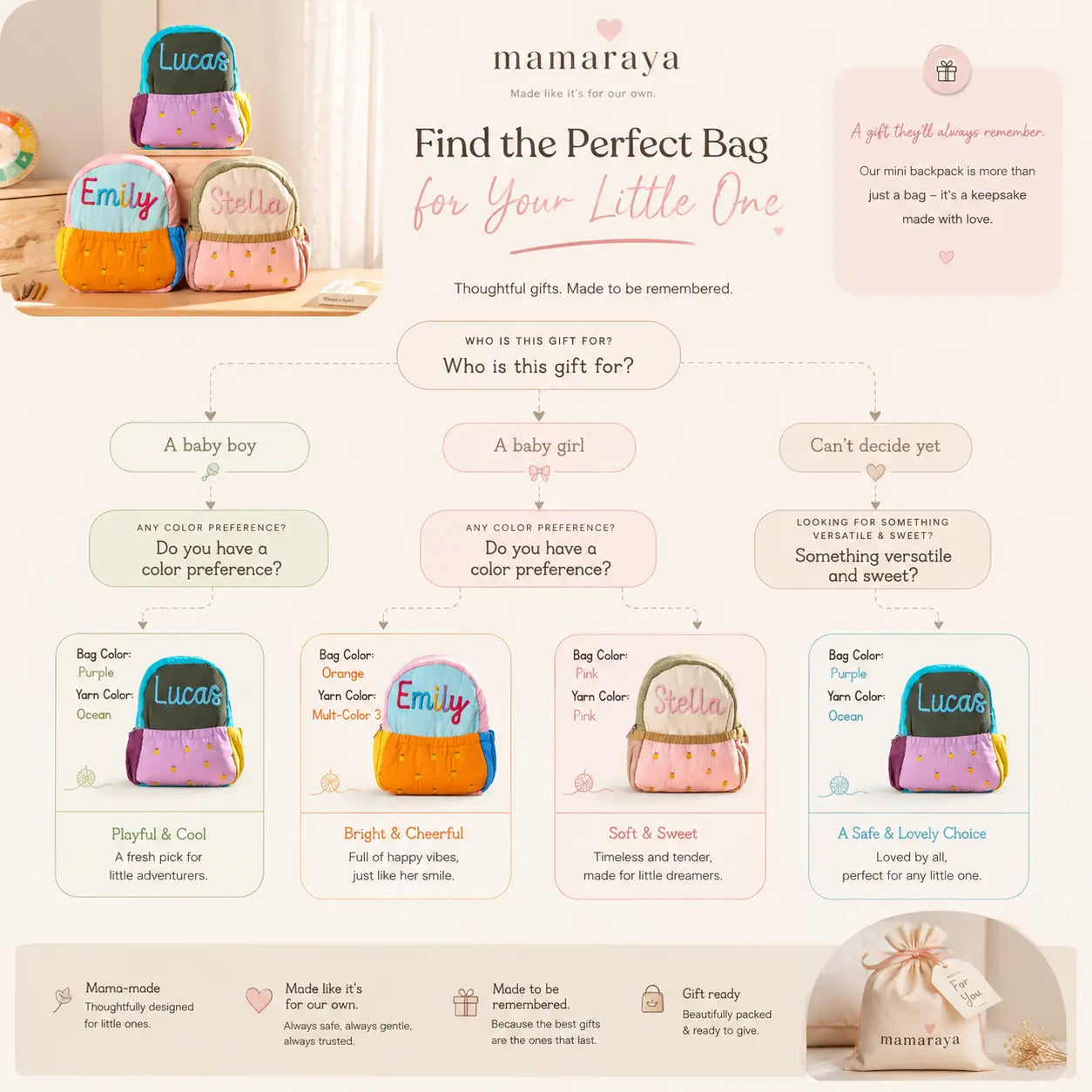 Mamaraya personalized mini backpack gift guide showing custom name backpack options by color and gift recipient